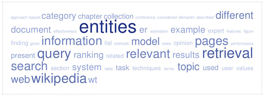 PhD tag cloud